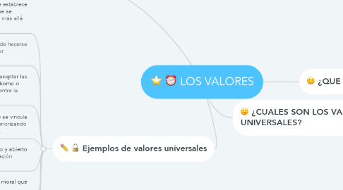 Mind Map: LOS VALORES