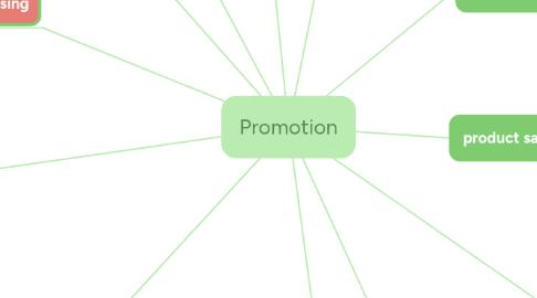 Mind Map: Promotion