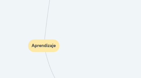 Mind Map: sistema digestivo