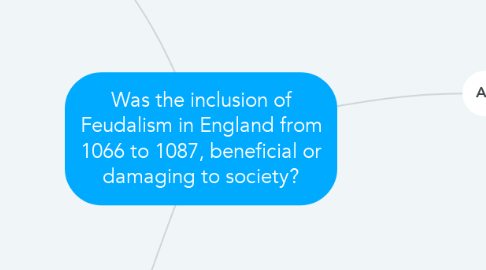 Mind Map: Was the inclusion of Feudalism in England from 1066 to 1087, beneficial or damaging to society?