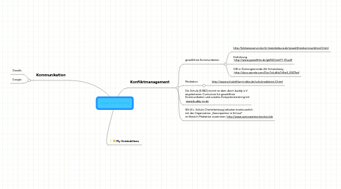 Mind Map: Ideensammlung