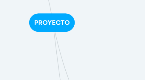 Mind Map: PROYECTO