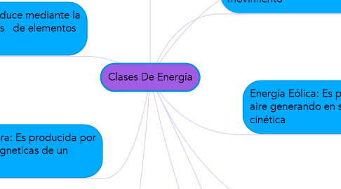 Mind Map: Clases De Energía