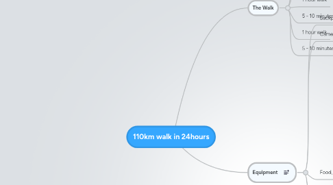 Mind Map: 110km walk in 24hours