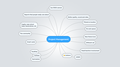 Project Management MindMeister - Mind Map Project Management 