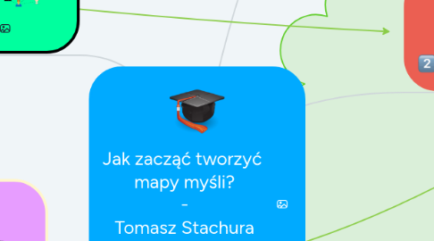 Mind Map: Jak zacząć tworzyć  mapy myśli? - Tomasz Stachura mapymysli.net