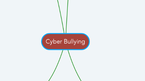 Mind Map: Cyber Bullying