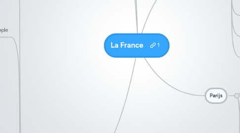 Mind Map: La France