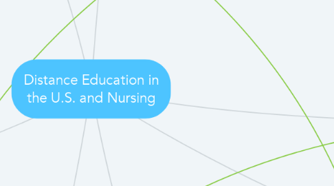 Mind Map: Distance Education in the U.S. and Nursing