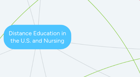 Mind Map: Distance Education in the U.S. and Nursing