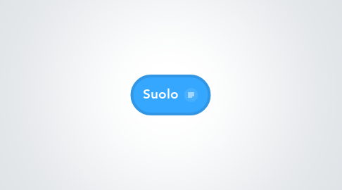 Mind Map: Suolo