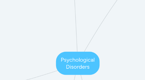 Mind Map: Psychological Disorders