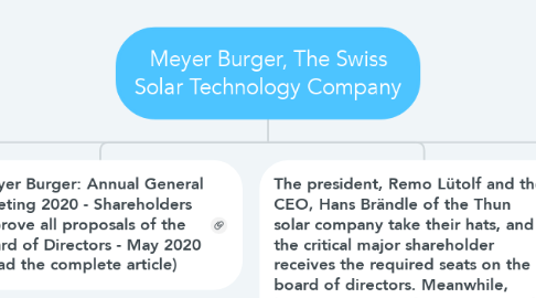 Mind Map: Meyer Burger, The Swiss Solar Technology Company