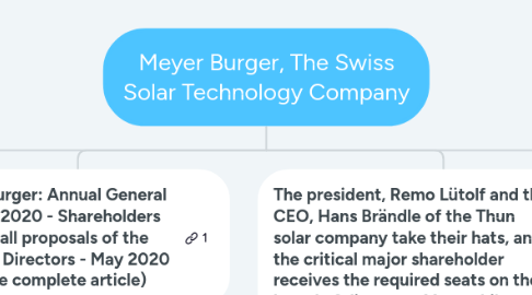 Mind Map: Meyer Burger, The Swiss Solar Technology Company