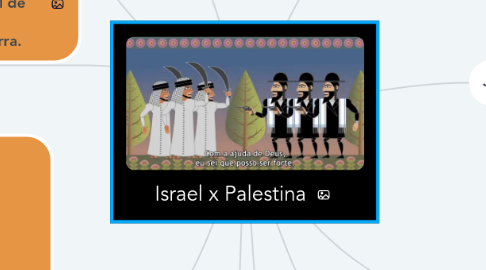 Mind Map: Israel x Palestina