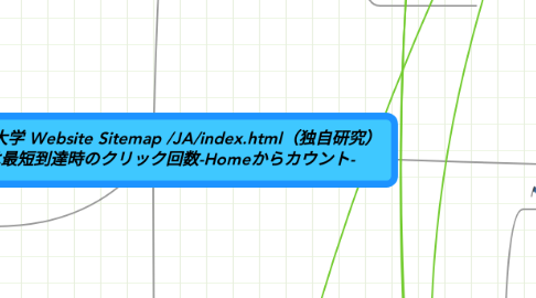 Mind Map: 広島市立大学 Website Sitemap /JA/index.html（独自研究） 数字は最短到達時のクリック回数-Homeからカウント-