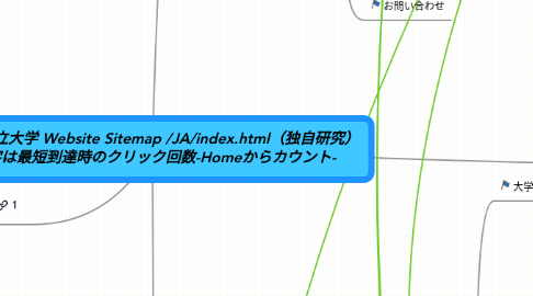 Mind Map: 広島市立大学 Website Sitemap /JA/index.html(独自研究) 数字は最短到達時のクリック回数-Homeからカウント-