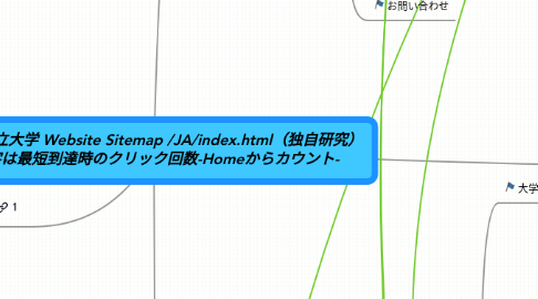 Mind Map: 広島市立大学 Website Sitemap /JA/index.html（独自研究） 数字は最短到達時のクリック回数-Homeからカウント-