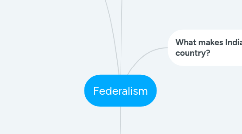 Mind Map: Federalism