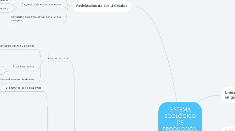 Mind Map: SISTEMA ECOLÓGICO DE PRODUCCIÓN BOVINA