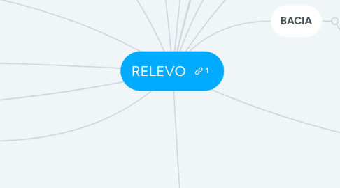 Mind Map: RELEVO