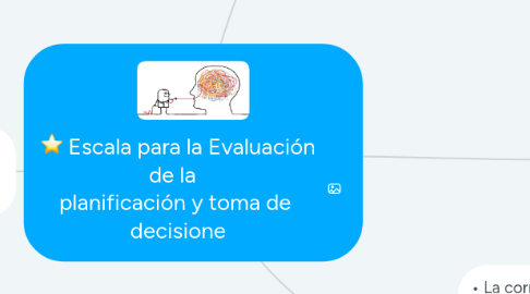 Mind Map: Escala para la Evaluación de la planificación y toma de decisione