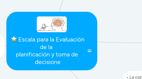 Mind Map: Escala para la Evaluación de la   planificación y toma de  decisione