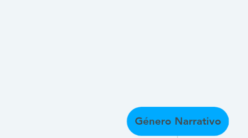 Mind Map: Género Narrativo