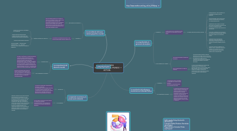 Mind Map: LOS DESAFÍOS ECONÓMICOS DEL MUNDO ACTUAL