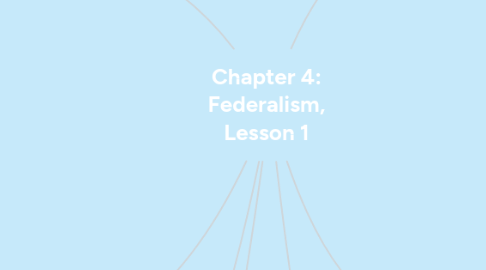 Mind Map: Chapter 4: Federalism, Lesson 1
