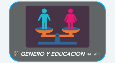 Mind Map: GENERO Y EDUCACION