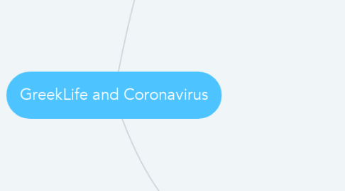Mind Map: GreekLife and Coronavirus