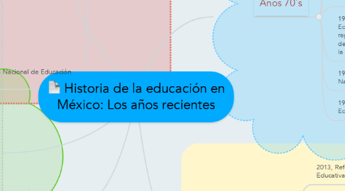 Mind Map: Historia de la educación en México: Los años recientes