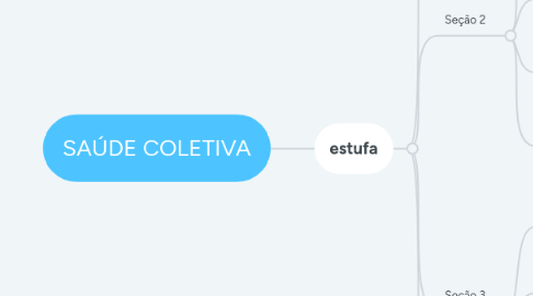 Mind Map: SAÚDE COLETIVA