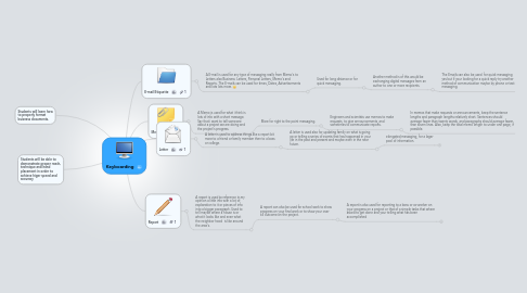 Mind Map: Keyboarding