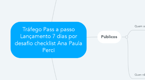 Mind Map: Tráfego Pass a passo Lançamento 7 dias por desafio checklist Ana Paula Perci