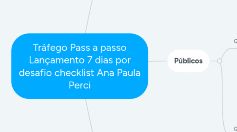 Mind Map: Tráfego Pass a passo Lançamento 7 dias por desafio checklist Ana Paula Perci