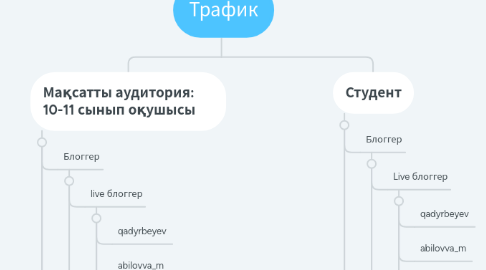 Mind Map: Трафик