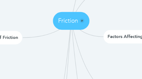 Mind Map: Friction