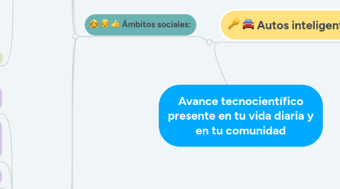 Mind Map: Avance tecnocientífico presente en tu vida diaria y en tu comunidad