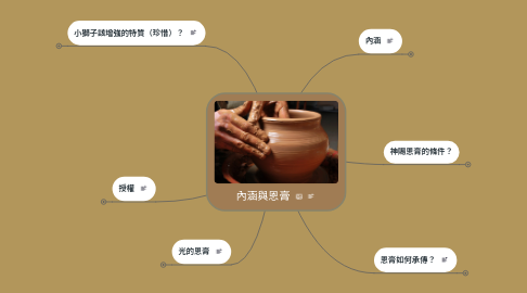 Mind Map: 內涵與恩膏