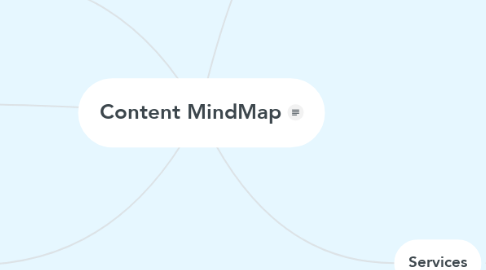 Mind Map: Content MindMap