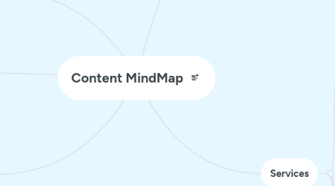 Mind Map: Content MindMap