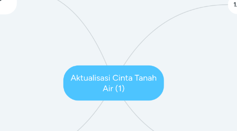 Mind Map: Aktualisasi Cinta Tanah Air (1)