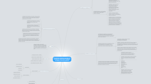 Mind Map: Desarrollo de competencias morales en la sociedad del conocimiento: Paradigmas, estrategias y formas de evaluación