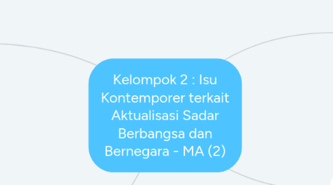 Mind Map: Kelompok 2 : Isu Kontemporer terkait Aktualisasi Sadar Berbangsa dan Bernegara - MA (2)