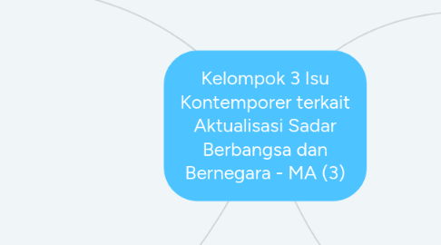 Mind Map: Kelompok 3 Isu Kontemporer terkait Aktualisasi Sadar Berbangsa dan Bernegara - MA (3)