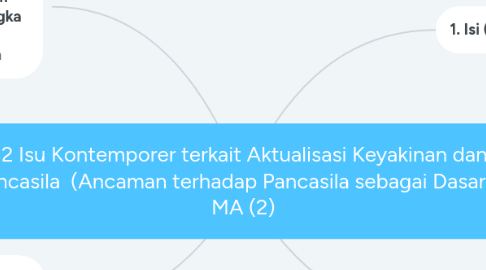 Mind Map: Kelompok 2 Isu Kontemporer terkait Aktualisasi Keyakinan dan Kesetiaan kepada Pancasila  (Ancaman terhadap Pancasila sebagai Dasar Negara ) - MA (2)