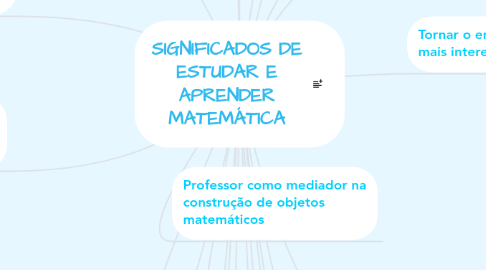 Mind Map: SIGNIFICADOS DE ESTUDAR E APRENDER MATEMÁTICA