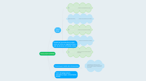 Mind Map: FISIOLOGÍA HUMANA